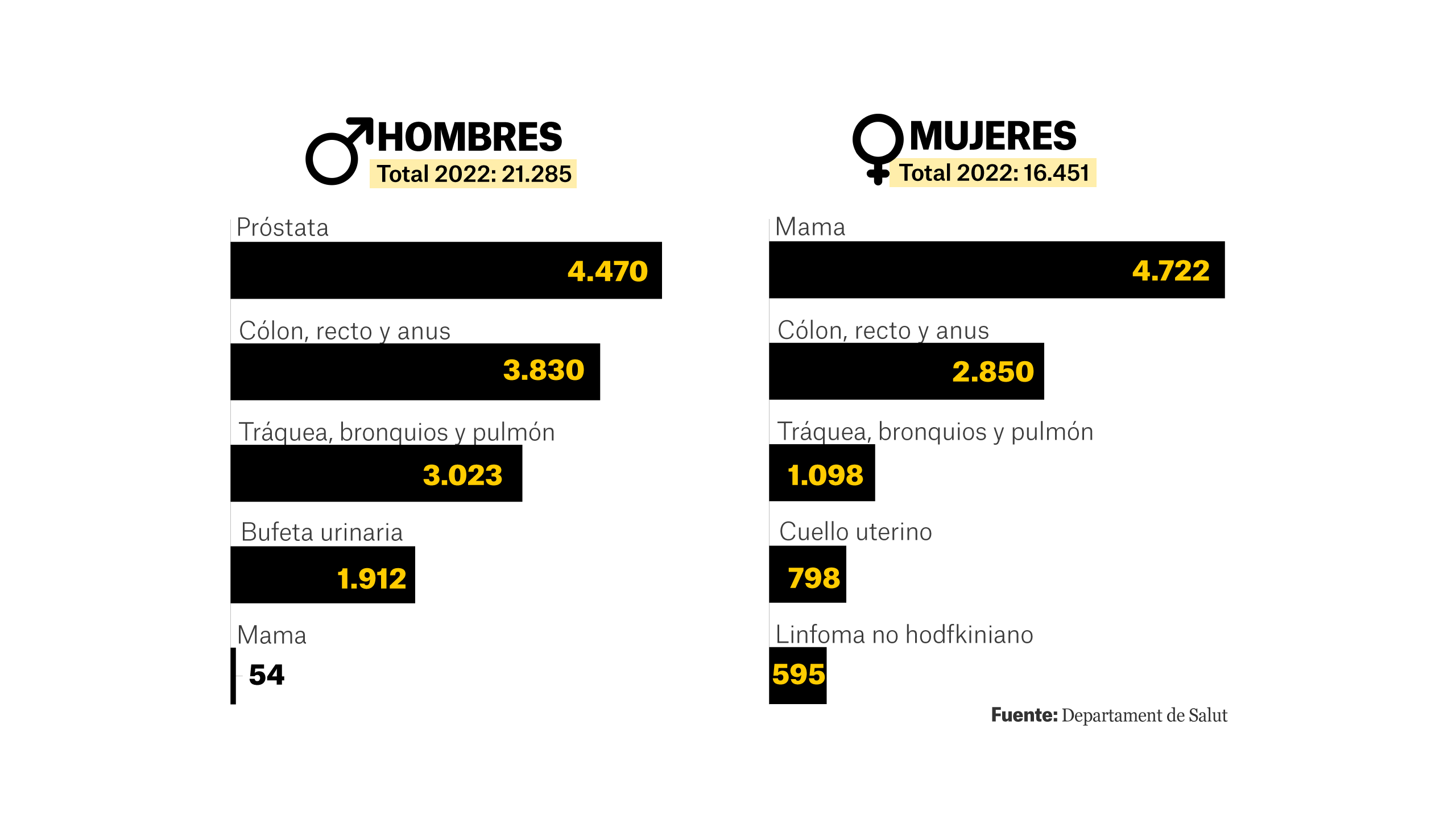 Cáncer de mama a oscuras: los hombres también tienen pechos